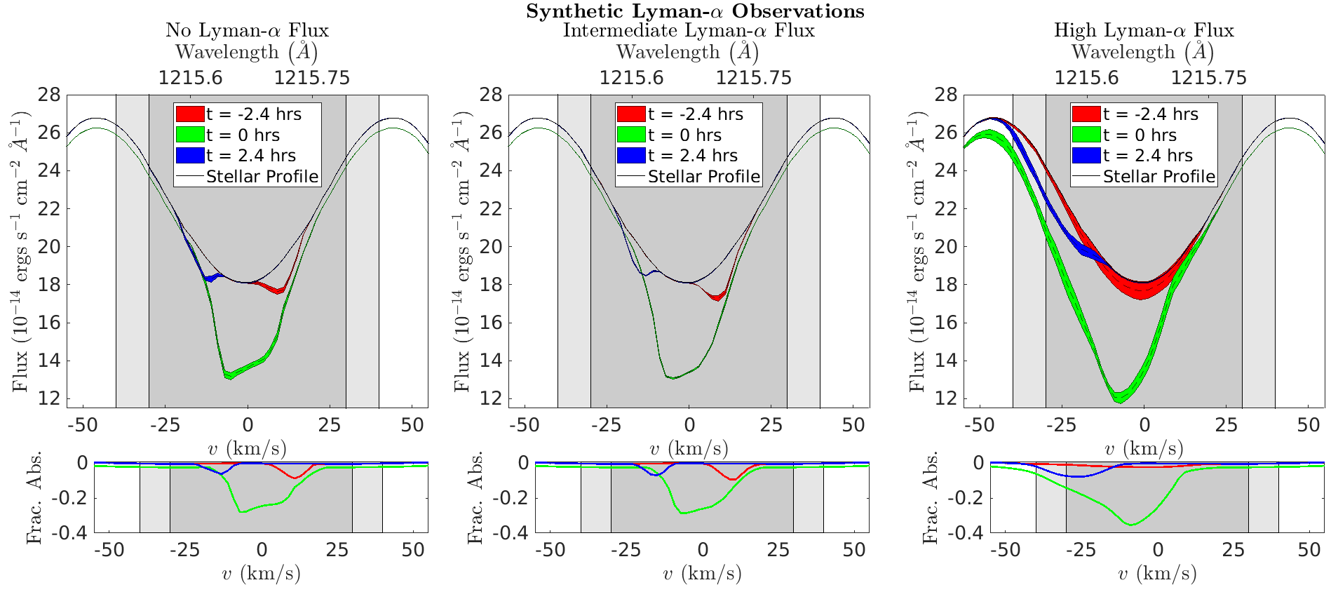 Synthetic observations of HD 209458b